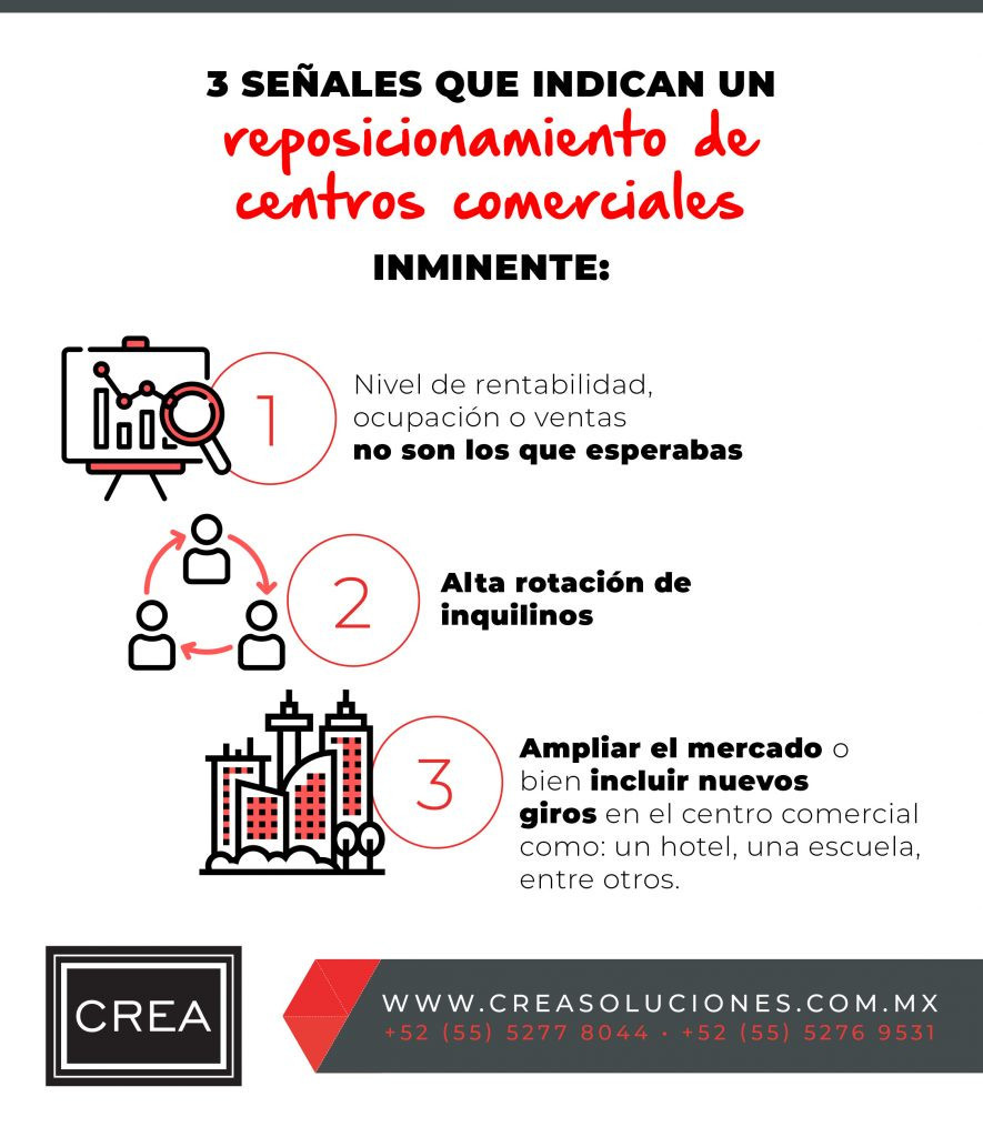 Señales que indican un reposicionamiento de centro comercial