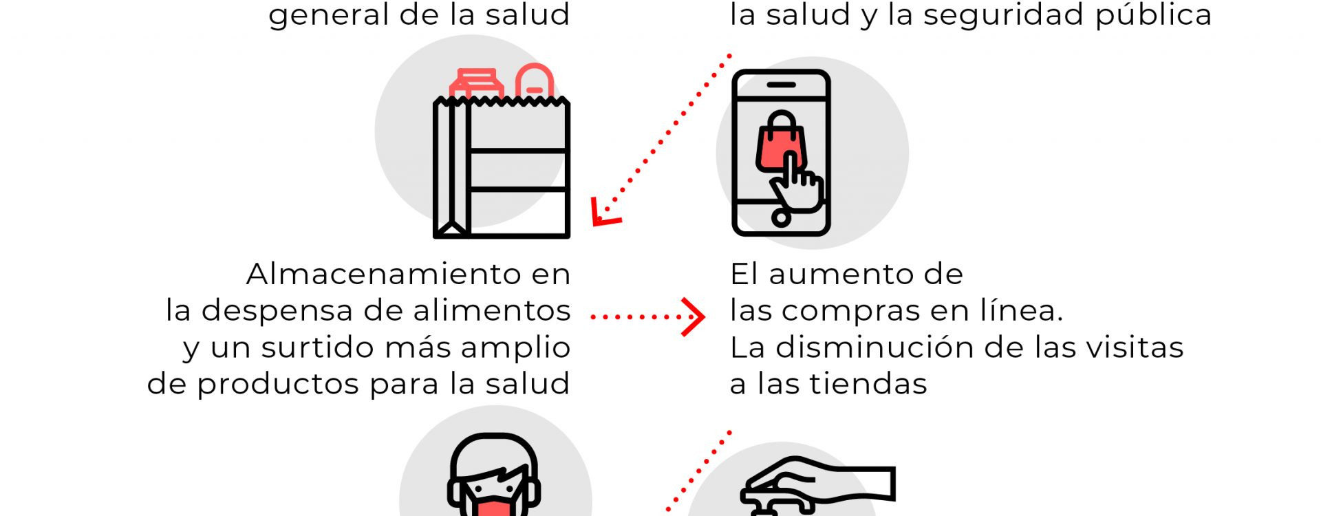 comercio online y covid