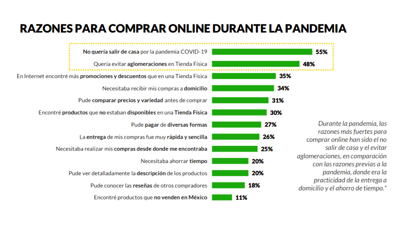 razones para comprar online en pandemia